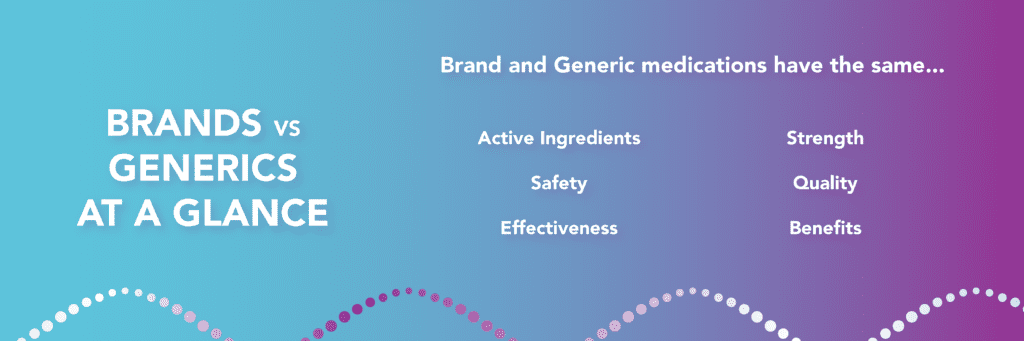 An infographic providing info about how brand and generic medications are similar over a blue to purple gradient background. "Brand and Generic medications have the same active ingredients, safety, effectiveness, strength, quality, and benefits."