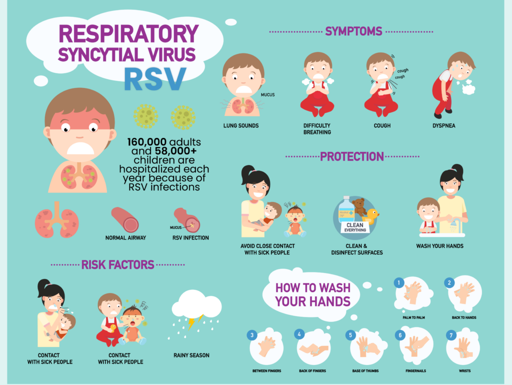 An illustration of symptoms and ways to prevent RSV